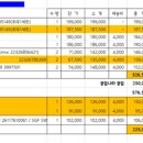 카123테크 가좌점 이미지
