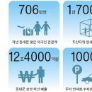 동대문두산타워 이미지