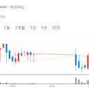 티씨 코리아 이미지