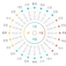 광무농장 이미지