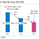 (주)이오테크닉스 이미지