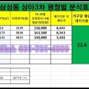 상아(129) 네이버블로그