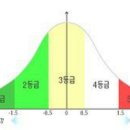 6. 토지적성평가 이미지