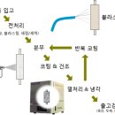 두루텍 이미지
