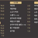 하남화로