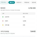 해원부동산공인중개사사무소 이미지
