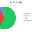 TOP엔진