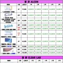 으뜸플러스안경 광주충장로점 이미지