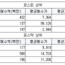 케이엘 메디칼 이미지