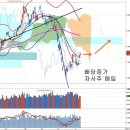 현대차 자사주 매입이 주는 부정적 신호, 증세 논란이 가져오는 타격 이미지