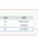 오라클 안경 | [스나이퍼팩토리] 한컴AI - AI개발자 교육 8주차 후기