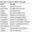 [세뱃돈 재테크] 앞서가는 우리아이, 美·유럽 배당주에 투자해요 이미지