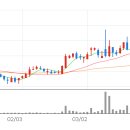 (유)전일모터스 이미지