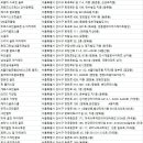 파워골프스쿨 네이버블로그