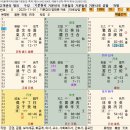 태을기문으로 풀어보는 7897번 타로상담 이미지