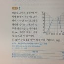 수학분석공략학원