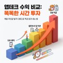(디지털문해) 스마트폰 기초 (앱테크) | 앱테크로 매달 치킨값 벌기! 0원으로 적금 효과 내는 법