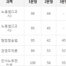 [28기 합격수기] 유예/30대(여)/전업/경영/노:60.84(손승주), 행:60.96(윤성봉), 인: 61.62(김유미), 경: 58.73(김유미)/강사 선택 위주 이미지