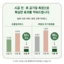 금강건축인테리어 - 서구 도솔로 38 | 동탄신도시 금강펜테리움 7차 센트럴파크 입주 전, 새집증후군 걱정 되신다면? 시공 혜택 가격