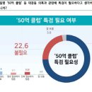 국민의힘·민주 지지율 팽팽… `50억 클럽` 특검은 74% 찬성 이미지