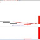 쓰리에이 이미지