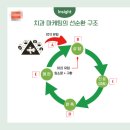 현대치과기재상사 | 치과 필독, 신환 당기긴커녕 쫓아내는 플레이스 특징