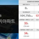 루체하임(단지내)공인중개사사무소 이미지