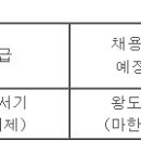 (03월 27일 마감) 익산시청 - 지방임기제공무원 마한박물관학예업무 채용시험 재공고 이미지