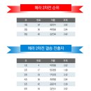 120603_시마노저팬컵 예선2전(경주 새마을 낚시터)_10척 쵸친 우동 세트 이미지