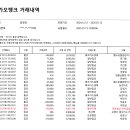 제75차 설악산 비룡폭포 산행&amp;주문진 회식 결산25년1월17일 이미지