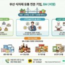 우리식자재유통