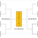 FIFA U-20 월드컵, 대한민국 8강 진출. 한국 3:2 에콰도르 이미지