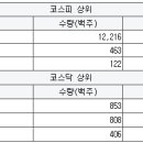 오성시스템이엔지 이미지