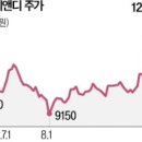 (주)에스케이컴퍼니