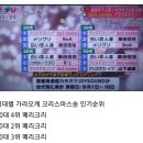 19년째 일본에서 크리스마스 명곡으로 뽑히는 보아노래 이미지