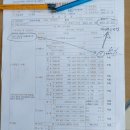 제이디피모터스 오라점 이미지