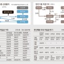 대기업 이미지