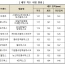 KF94마스크 &#39;대형&#39; 샀는데 왜 안맞나 봤더니 이미지