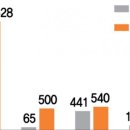 에스엠바이오 이미지