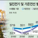 일진전기 이미지