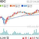 현대산업, 마산 신도시 개발계획 인가 현대산업, 공사기간은 ... 이미지