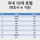 법무법인미래