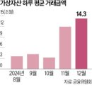 전국 공공산업 노동조합연맹 국립 중앙 | 2025.05.21 오늘경제뉴스