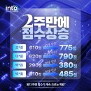 토익학원 추천해달라고? 점수로 말해요 인투어학원ㅣ광주 전대 토익학원 추천