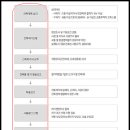 일두건축사사무소 이미지