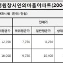 진우아동종합복지관 이미지