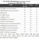 주식회사 바이오리더스 이미지