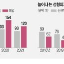 마스크성형외과의원 이미지