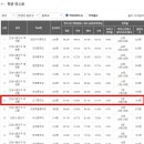 평촌더샵아이파크 이미지