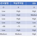 (주)푸른에너지산업 네이버블로그